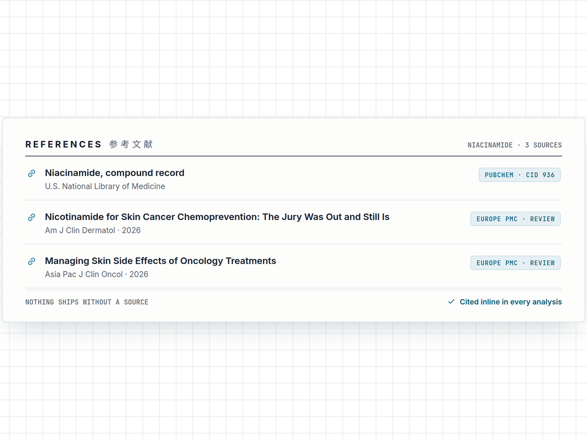 A typeset reference index listing PubChem and Europe PMC sources